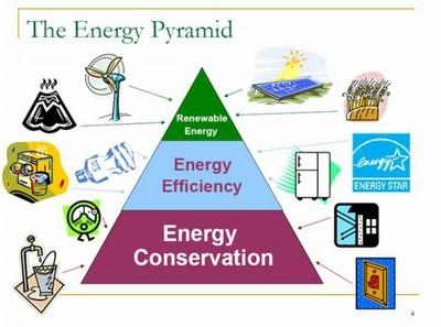 Energy resources essay