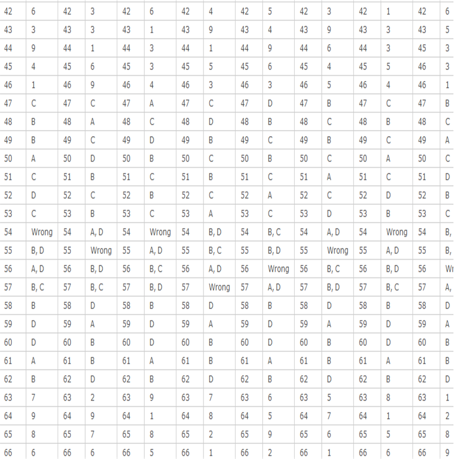 answerkey jee 2011 III jee paper 1