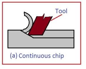 Types Of Chip Formation During Machining