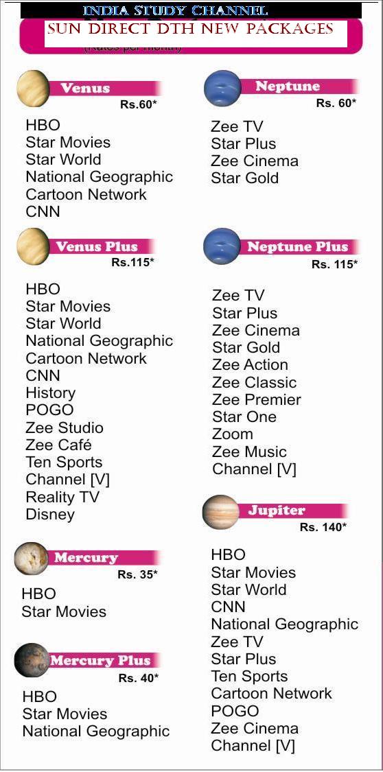 sun direct packages