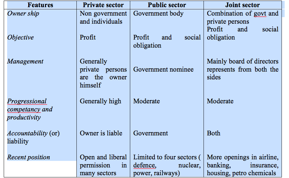Difference Between Public And Private Sector